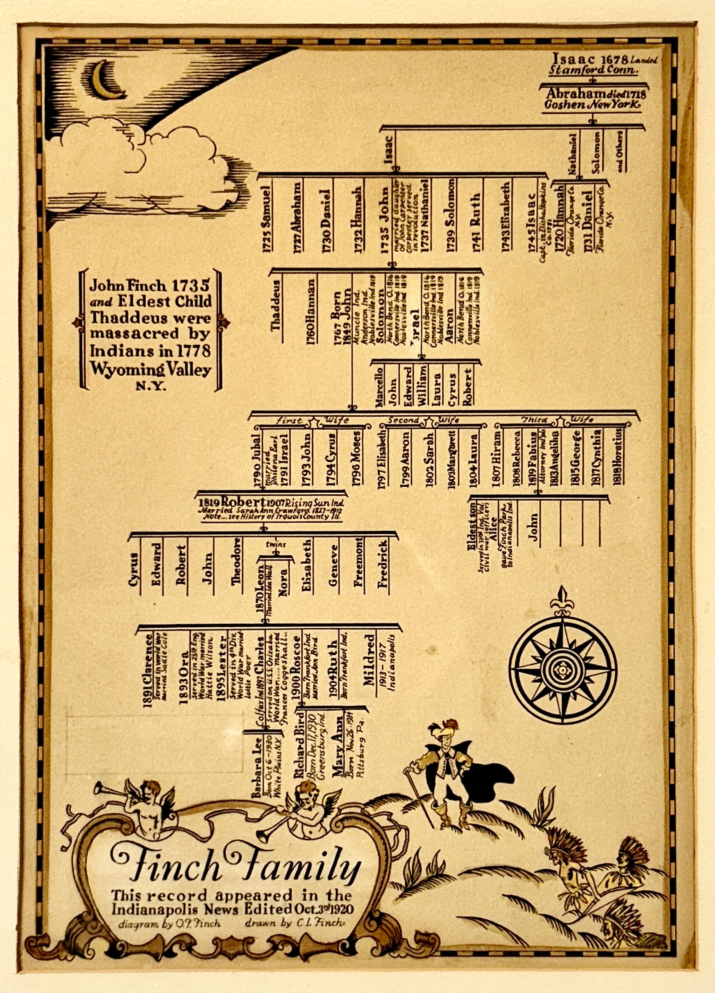 Finch Family Tree Charles L. Finch bliceedwards jpg.jpg