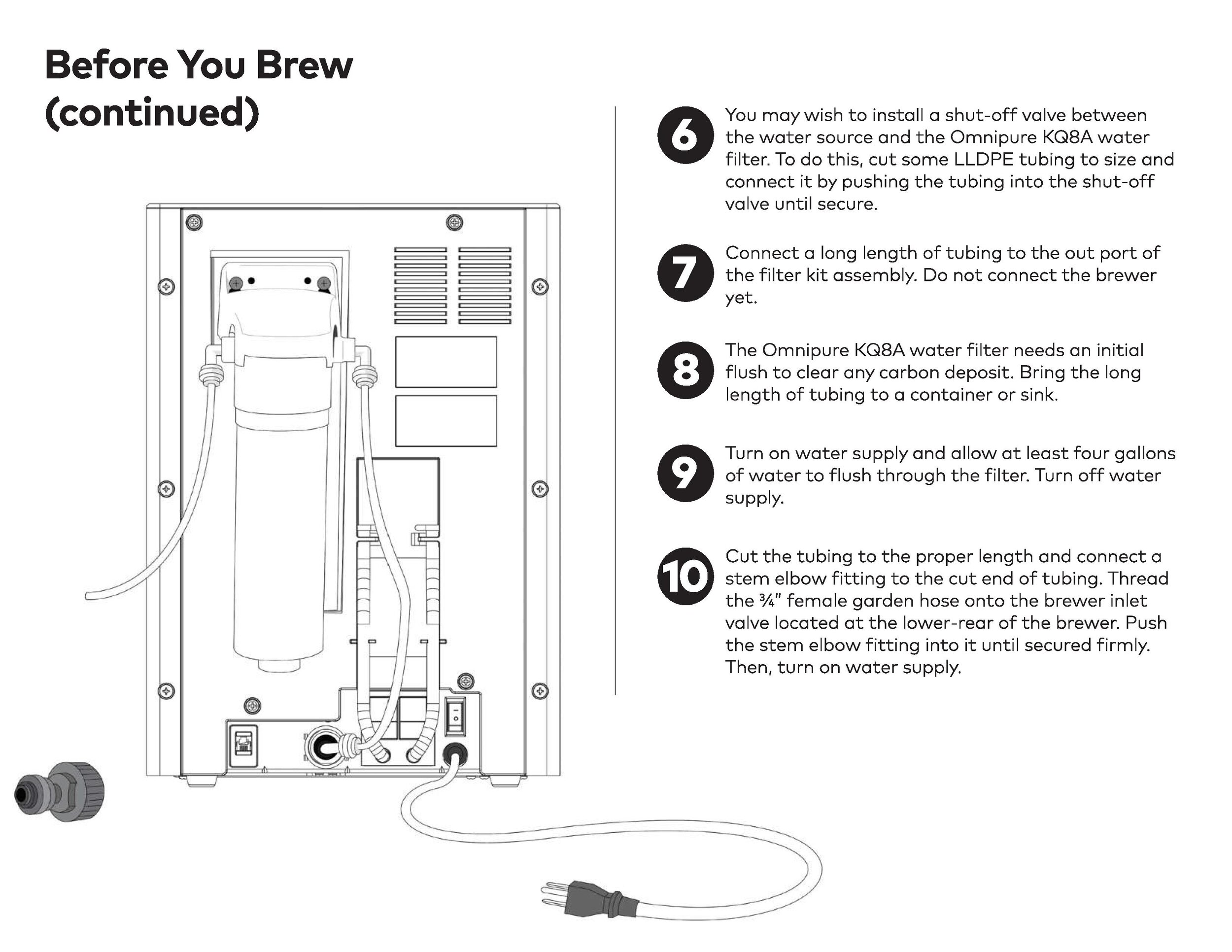 Before You Brew (continued)