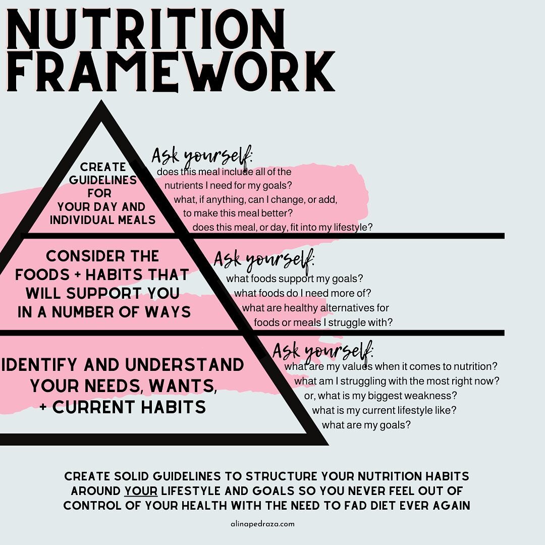 HOW TO CREATE NUTRITION GUIDELINES THAT WILL SERVE YOUR BODY, YOUR LIFESTYLE, AND YOUR GOALS:.

Creating your own set of rules and guidelines when it comes to nutrition is SUPER freakin&rsquo; valuable because it:

1.Empowers you to repeatedly take c