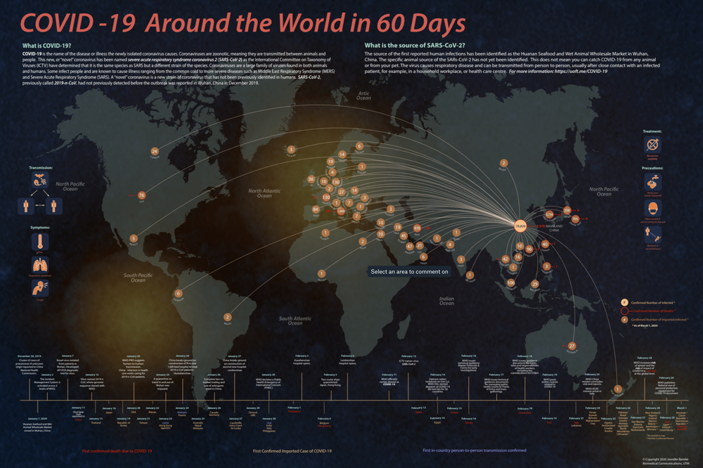 COVID-19 Resources — Master of Science in Biomedical Communication