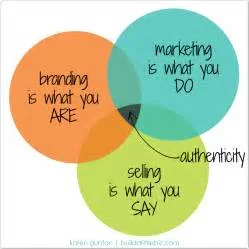 HOW DOES A BRAND MEAN?