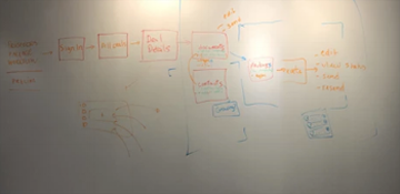 Whiteboard