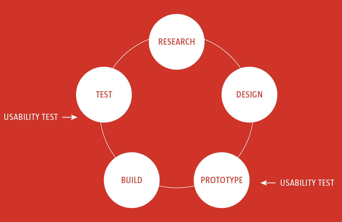 user-testing-usability-test-circle.png