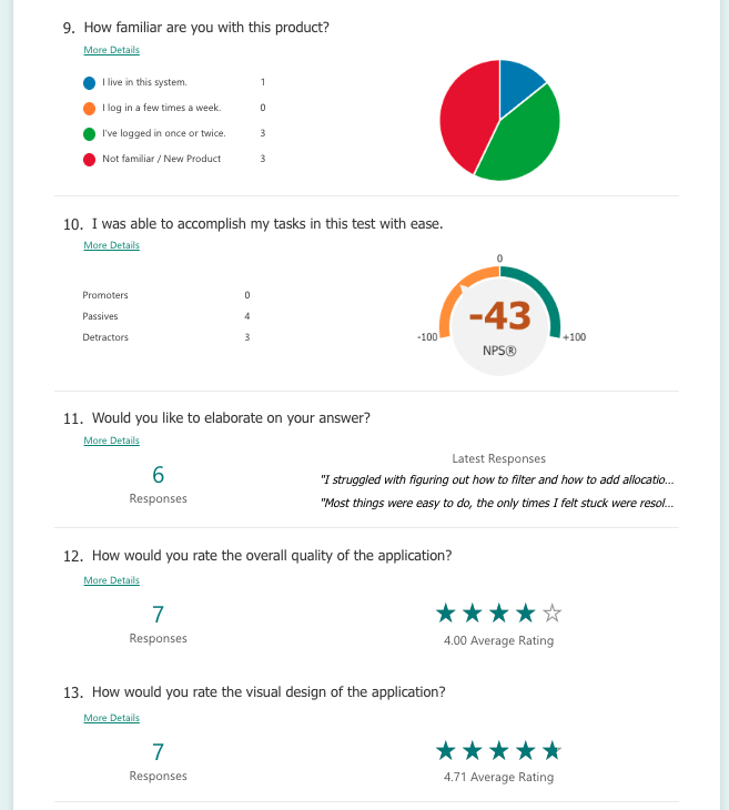 Sample survey
