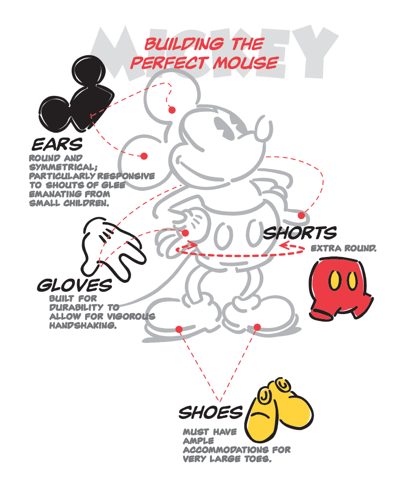 Building the Perfect Mouse