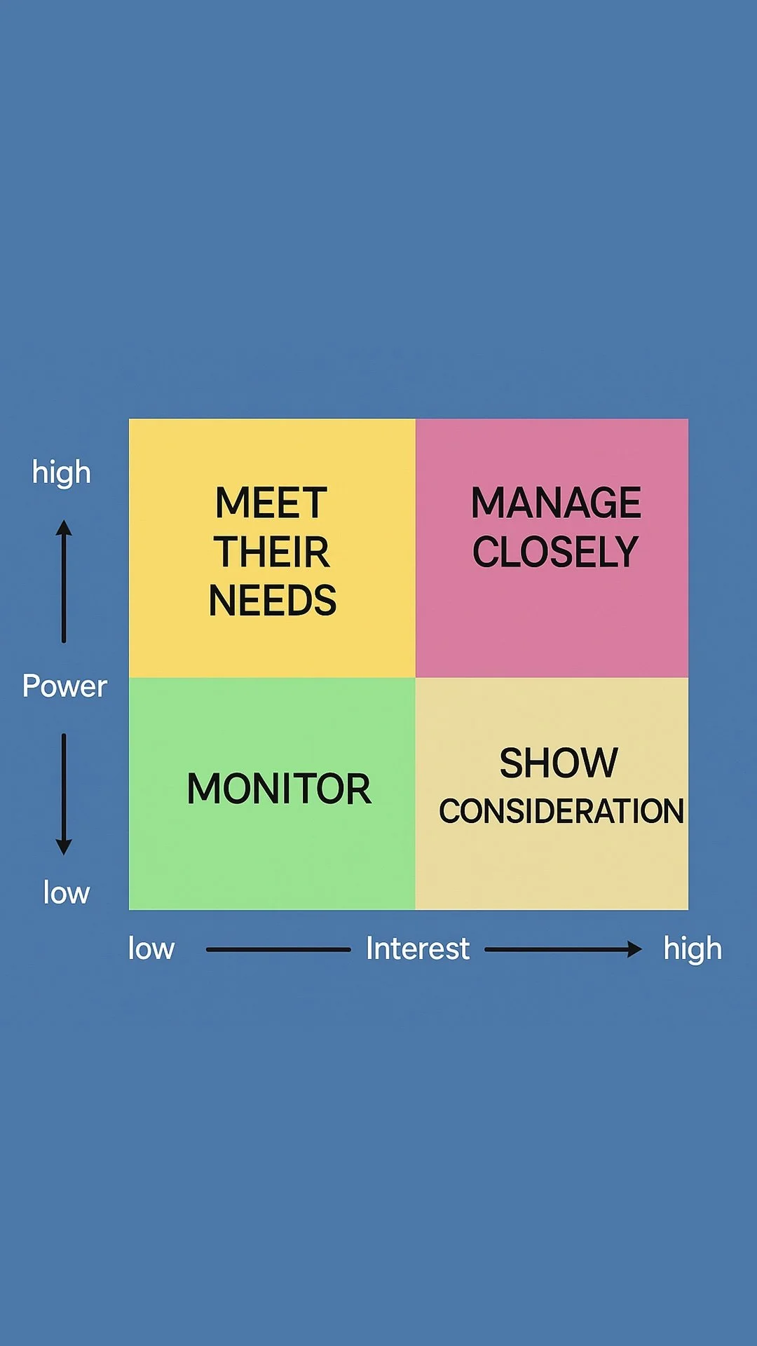 High Interest, High Impact, and the Value of the Power Grid