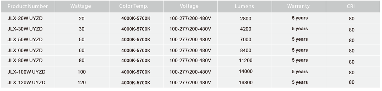 U Series Spec Table.png