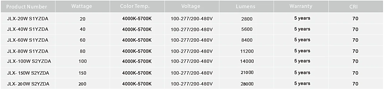S Series Spec Table.png.jpg