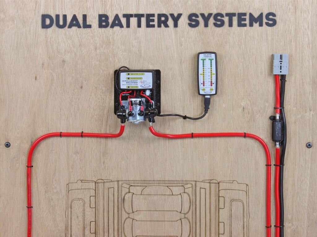 National Luna Dual Battery Controller — Rovalution Automotive