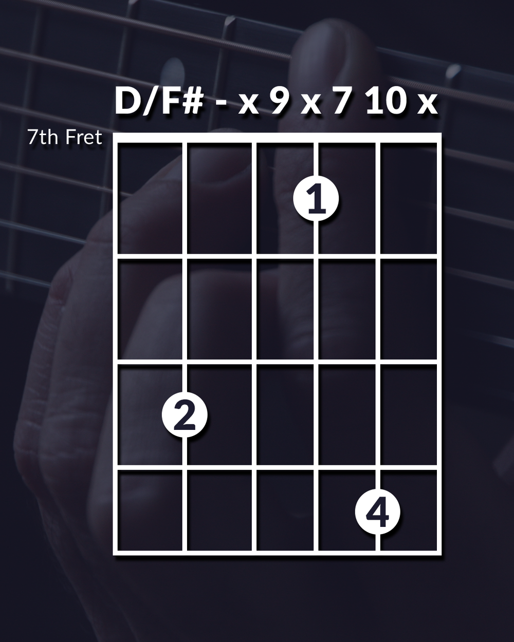 New Chord Wednesday D F X 9 X 7 10 X Leading Worship Well Worship Leading Tips