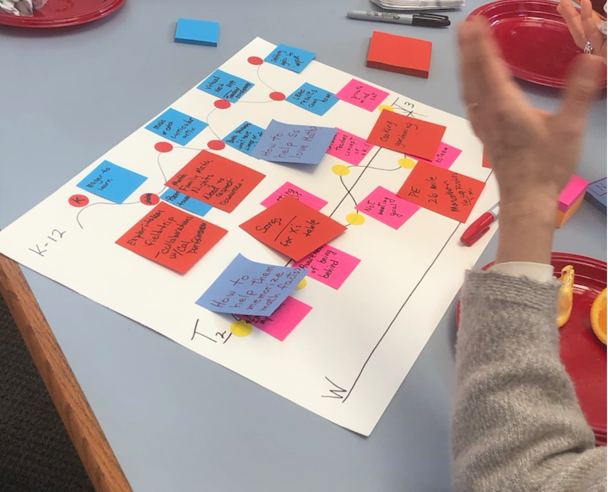 Why You Should Care About Design Thinking