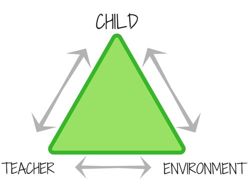 dynamic triangle.jpg