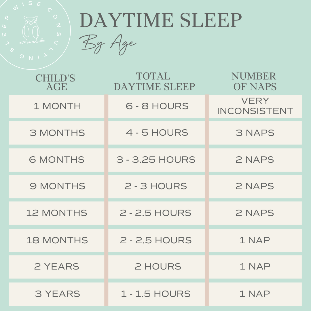 Sleep training for 3 and 4 month olds: How to, methods, and tips