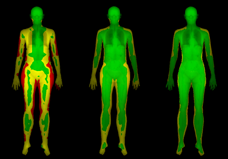 Body Composition Testing in Austin, TX Austin Medical Partners