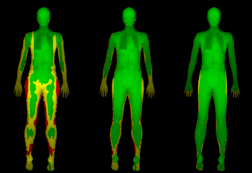 Body Composition Testing in Austin, TX Austin Medical Partners