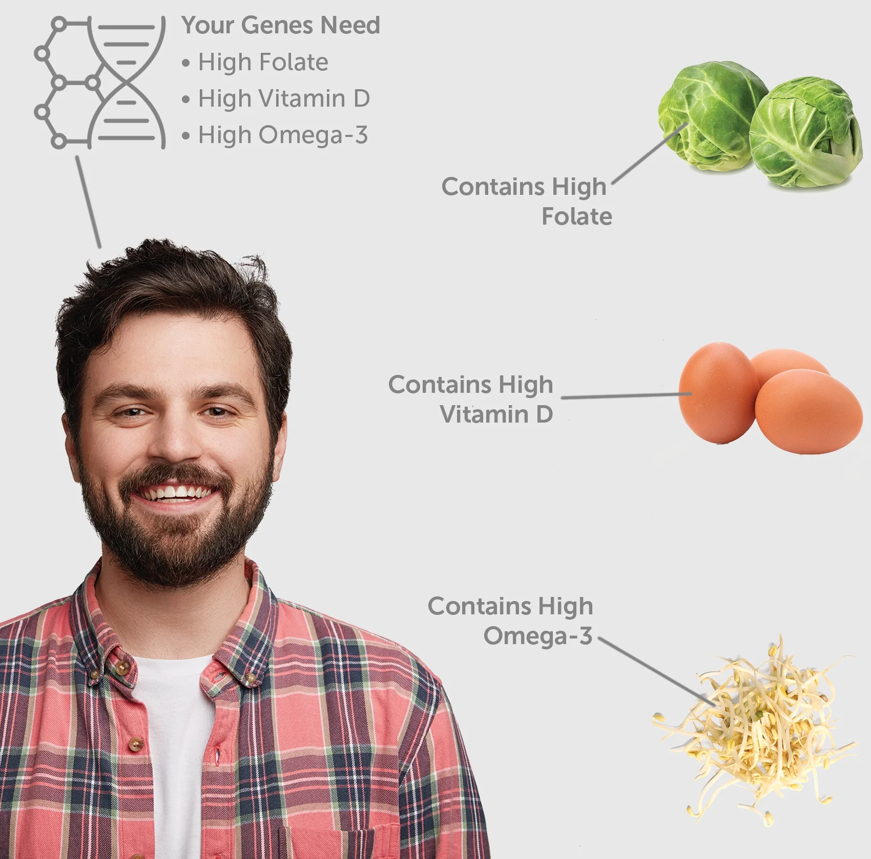 Genes+meet+food+%281%29.jpg