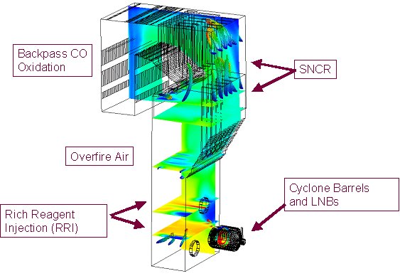 CFD-submodels.jpg
