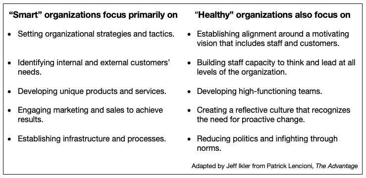 In The Advantage , author Patrick Lencioni uses the labels “smart” and “healthy” to describe the “left” and “right” side of leadership and organizational thinking. “Smart” refers to decisions organizations need to make around the work. “Healthy” refers to practices organizations undertake to support the people doing the work.