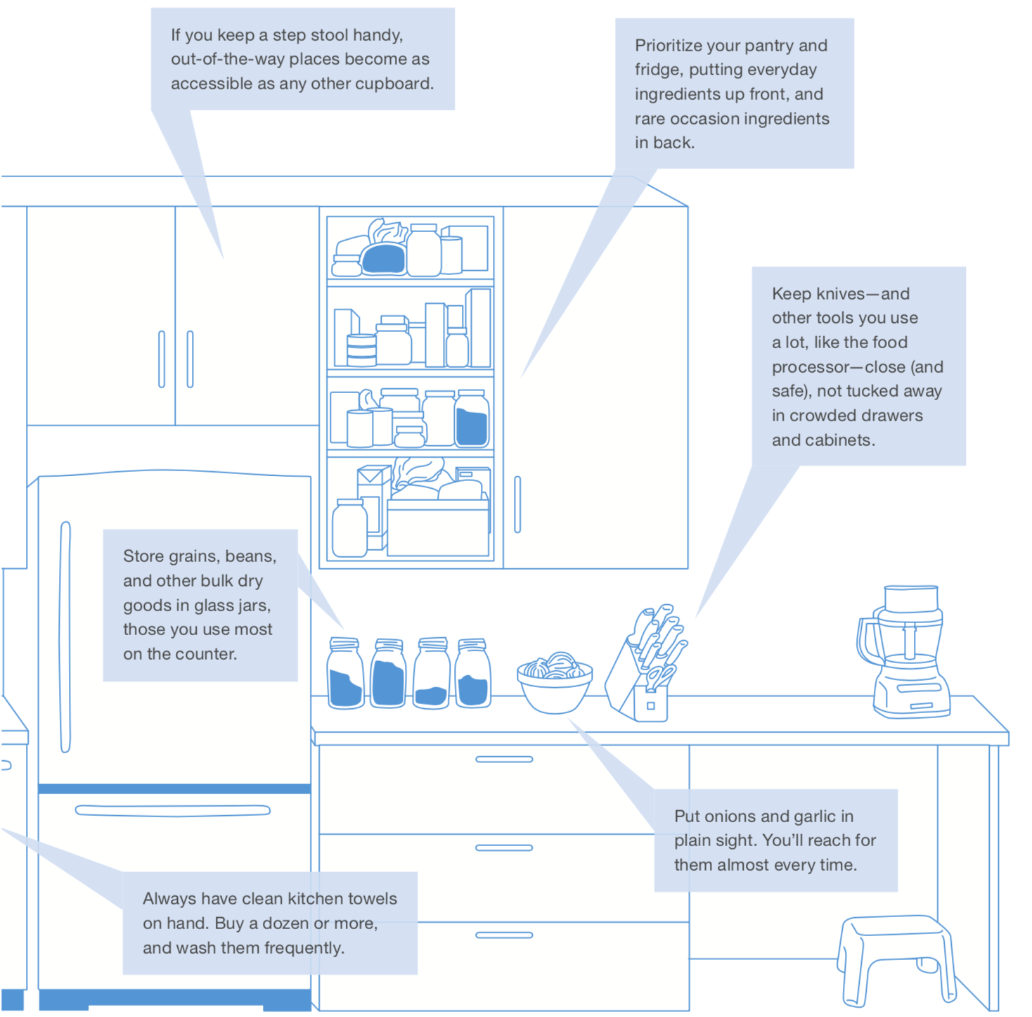 Make Your Kitchen More Efficient — Mark Bittman