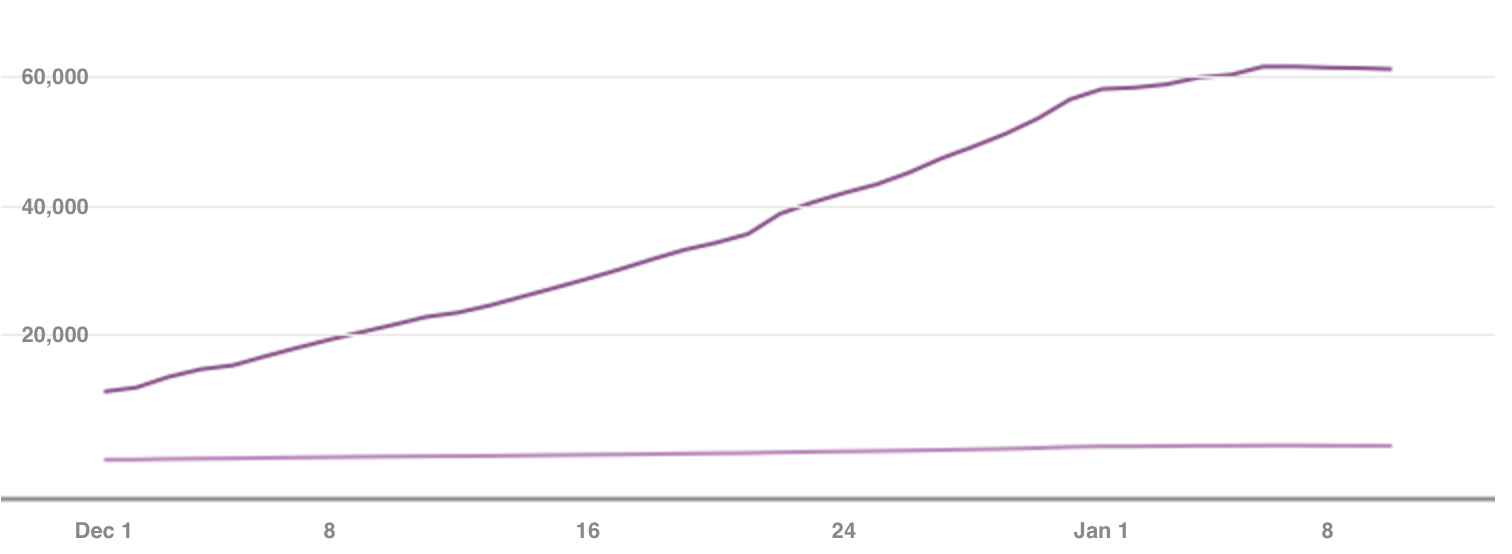 earnest_commm_client_results.png