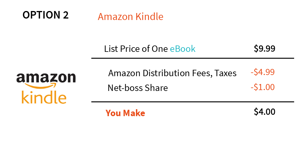 Opcja 2 Amazon Kindle@3x.png