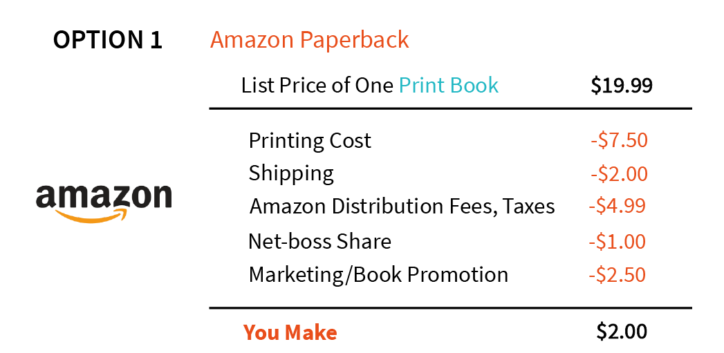 Option 1 Amazon@3x.png
