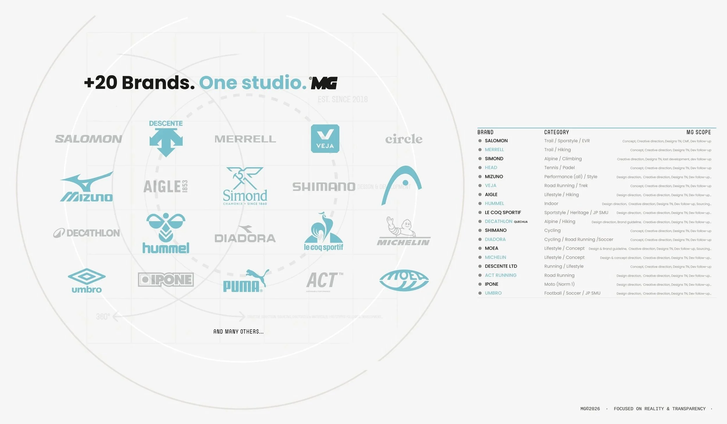 MG Monsieur Germain footwear design studio — +20 global brands including Salomon, Merrell, Veja, Mizuno, Aigle, Hummel, Le Coq Sportif, Decathlon, Simond, Head, Shimano, Diadora, Michelin, Descente, Moea, Puma, Umbro, Ipone