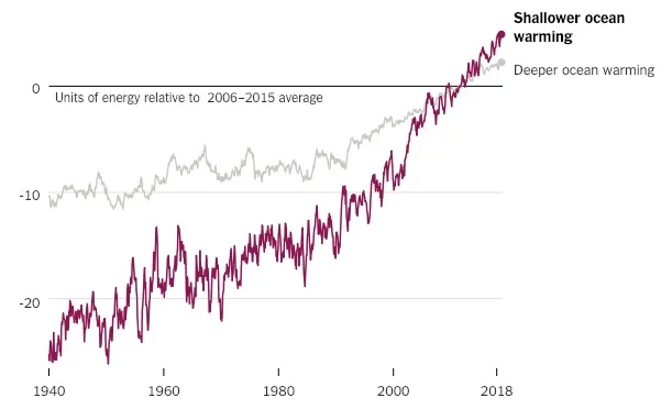 OceanWarmingChart.jpg