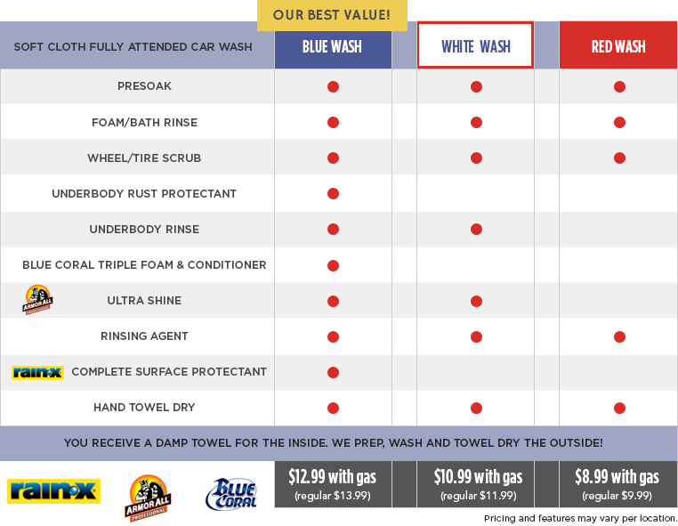 car-wash-chart.jpg