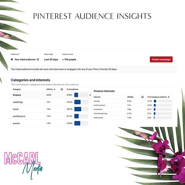 Do you use Pinterest for your business?⁣
⁣
Business accounts on Pinterest have access to in-depth audience insights. This information will pinpoint who is seeing your Pins.&nbsp;&nbsp;With that knowledge, you can determine if you need to pivot your s