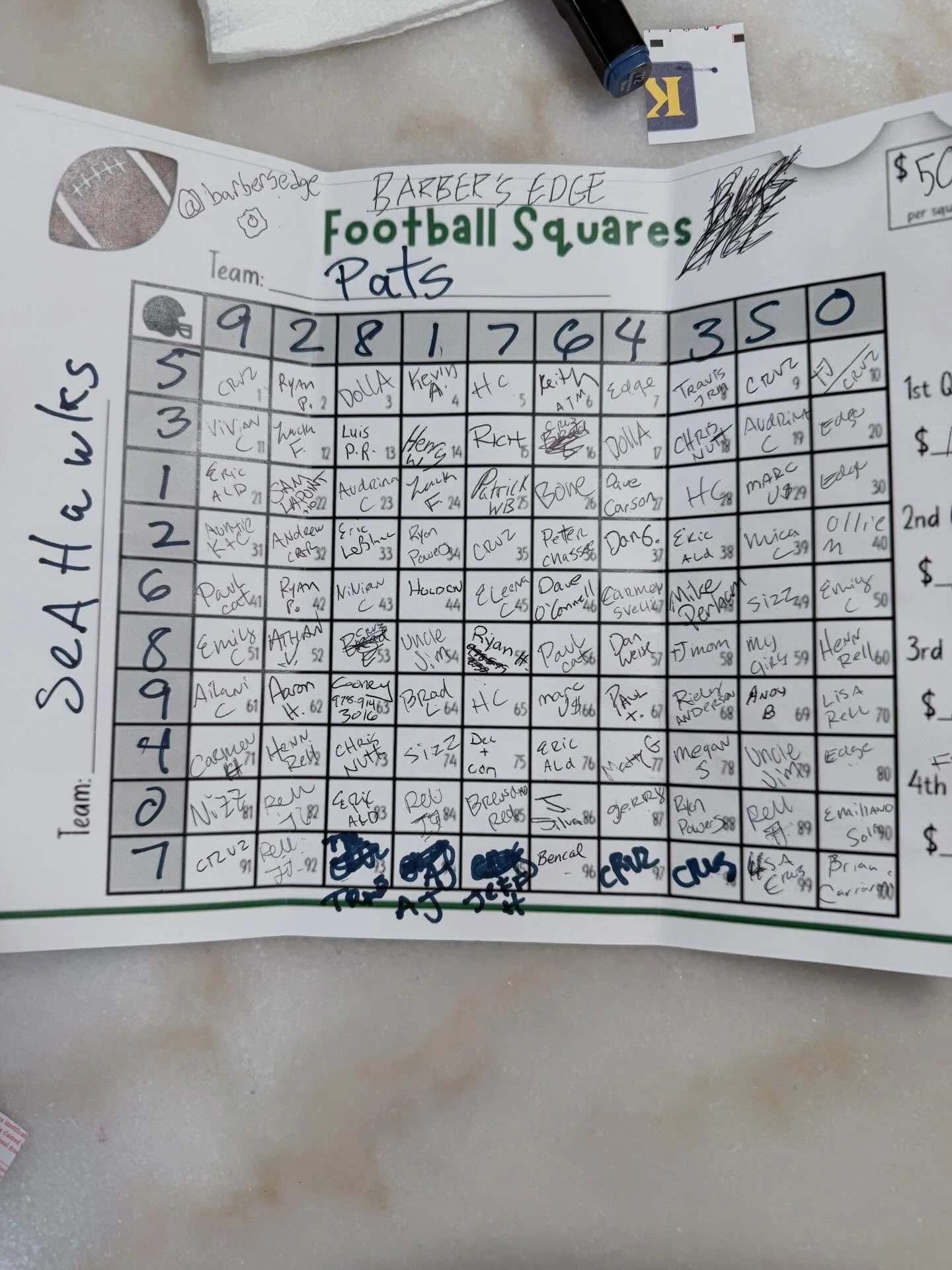 Super Bowl numbers are out