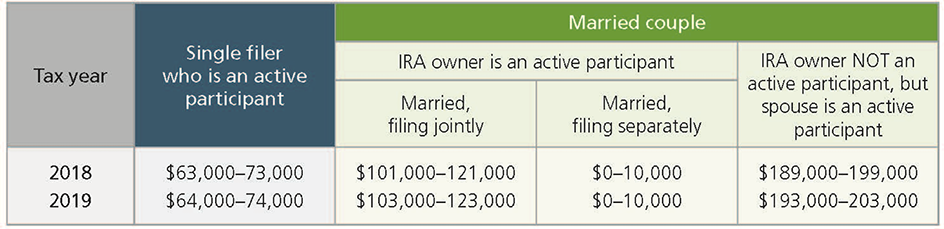 Charts provided by Ascensus, LLC. Used with permission.
