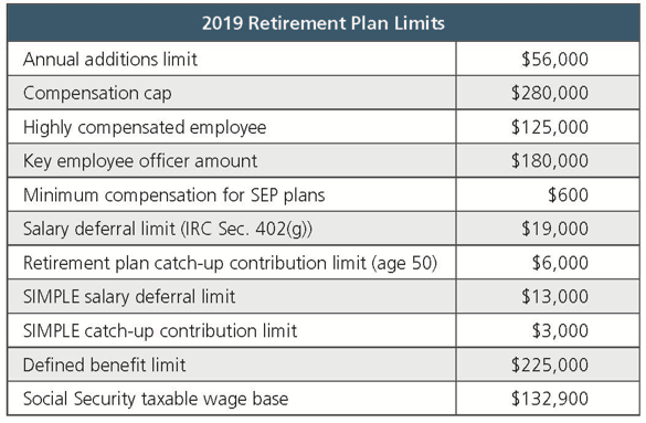 2019 Retirement Plan Limits.png