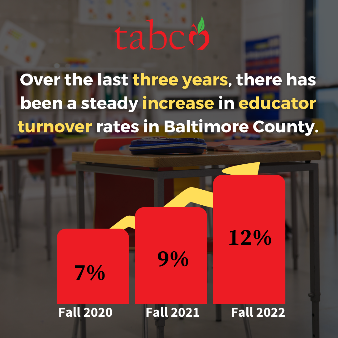 TABCO Turnover Graphic (INSTAGRAM) (1).png