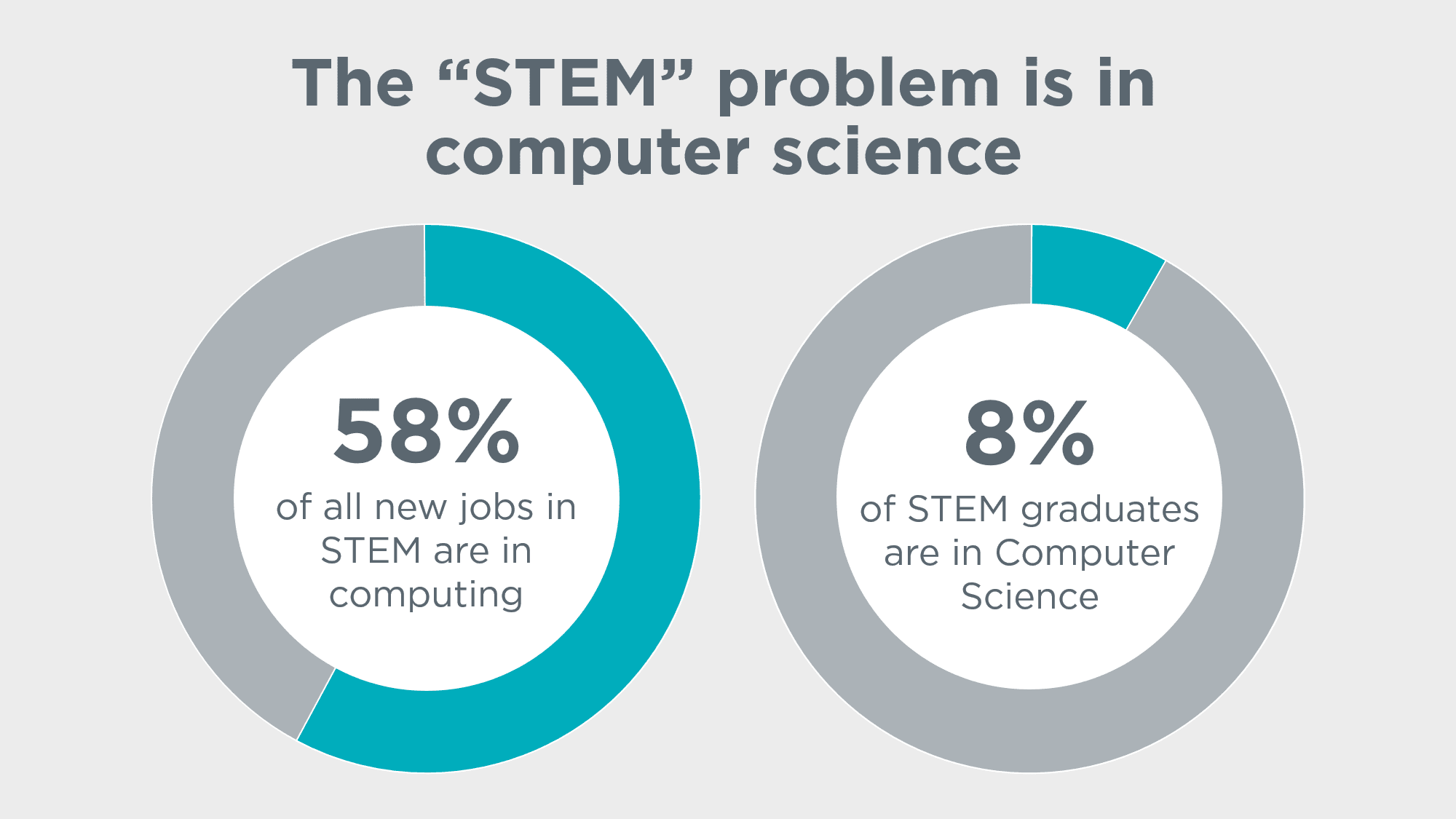 Slide2_STEM_CS.png