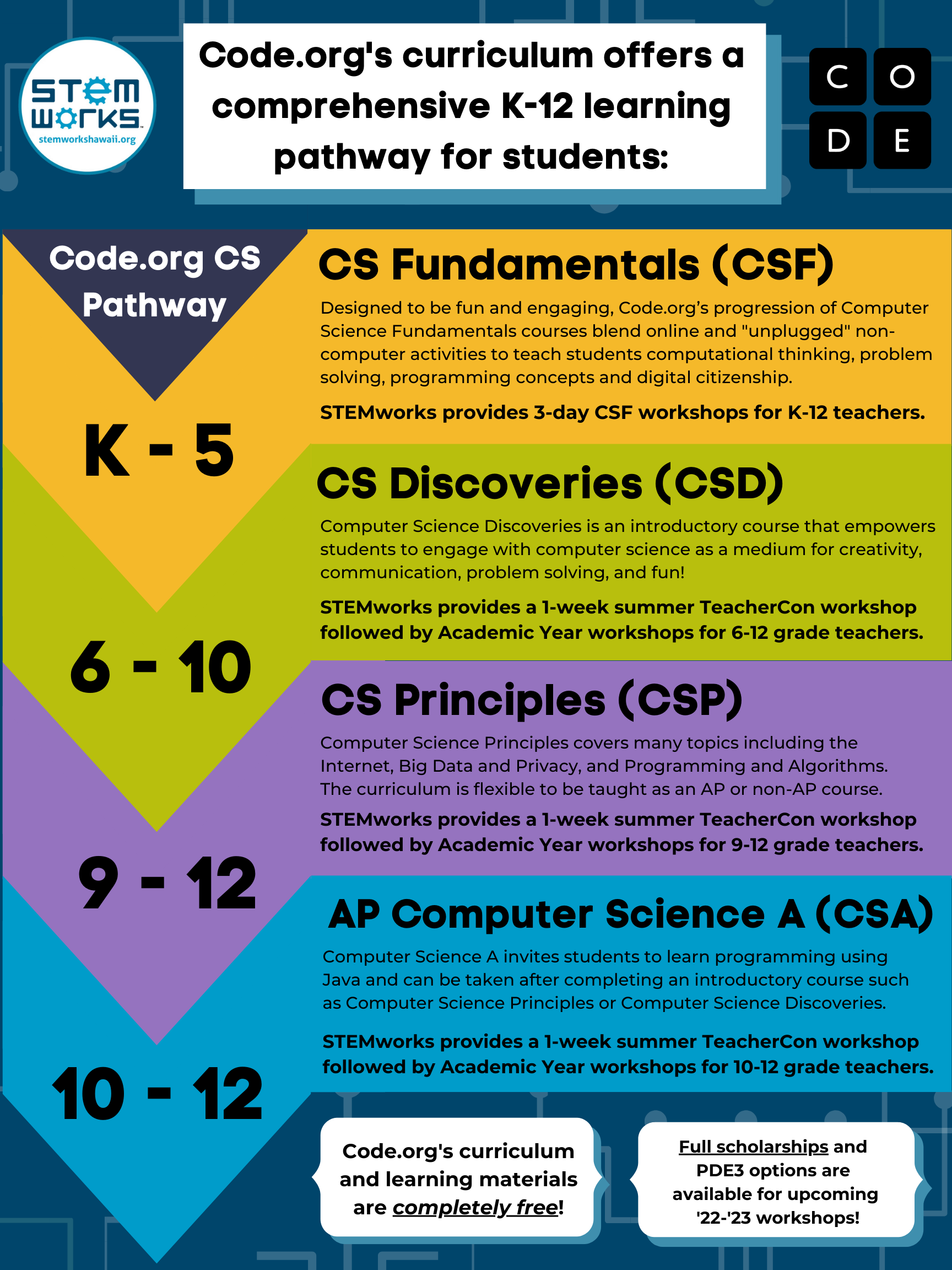 Code.org Computer Science Principles