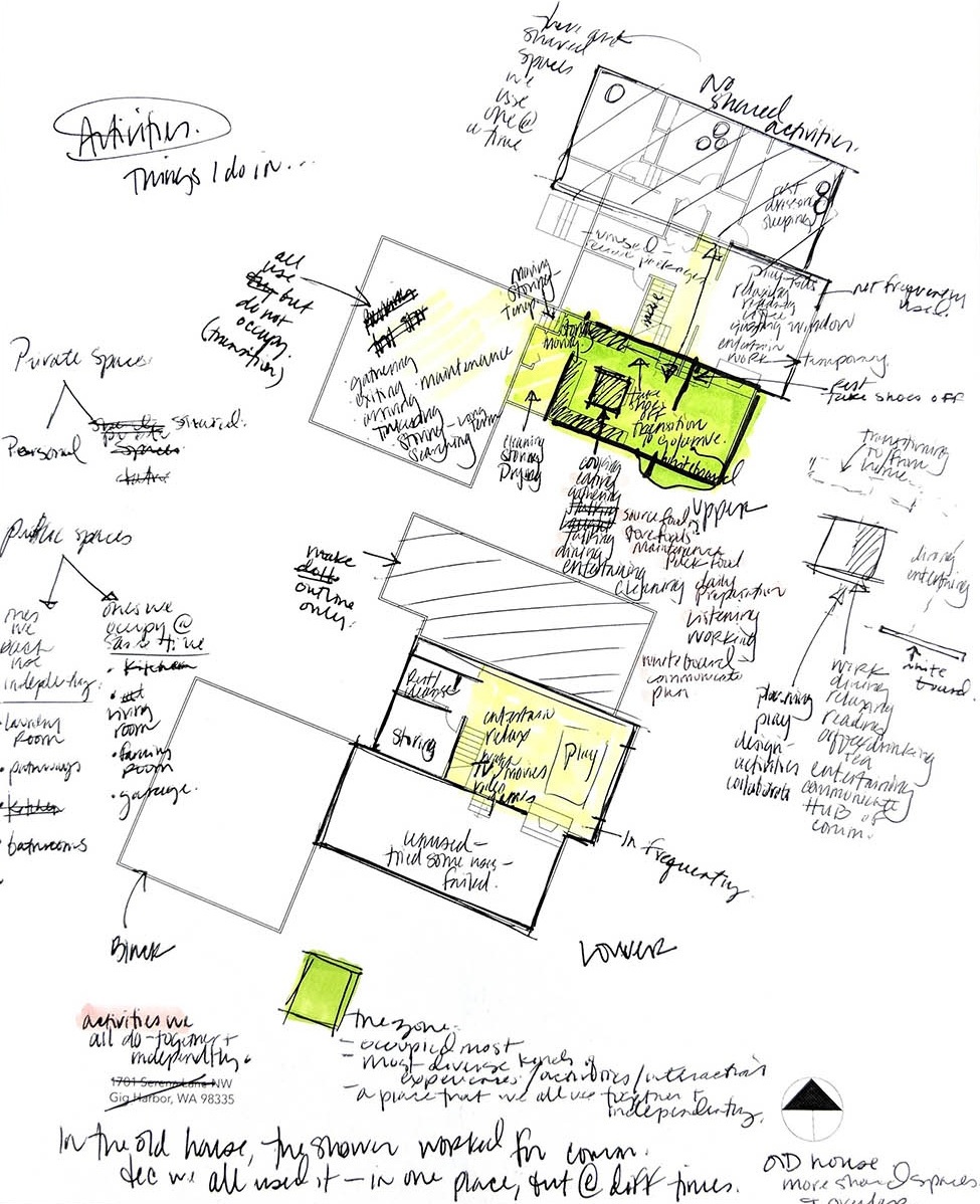 Survey of interactions in the home