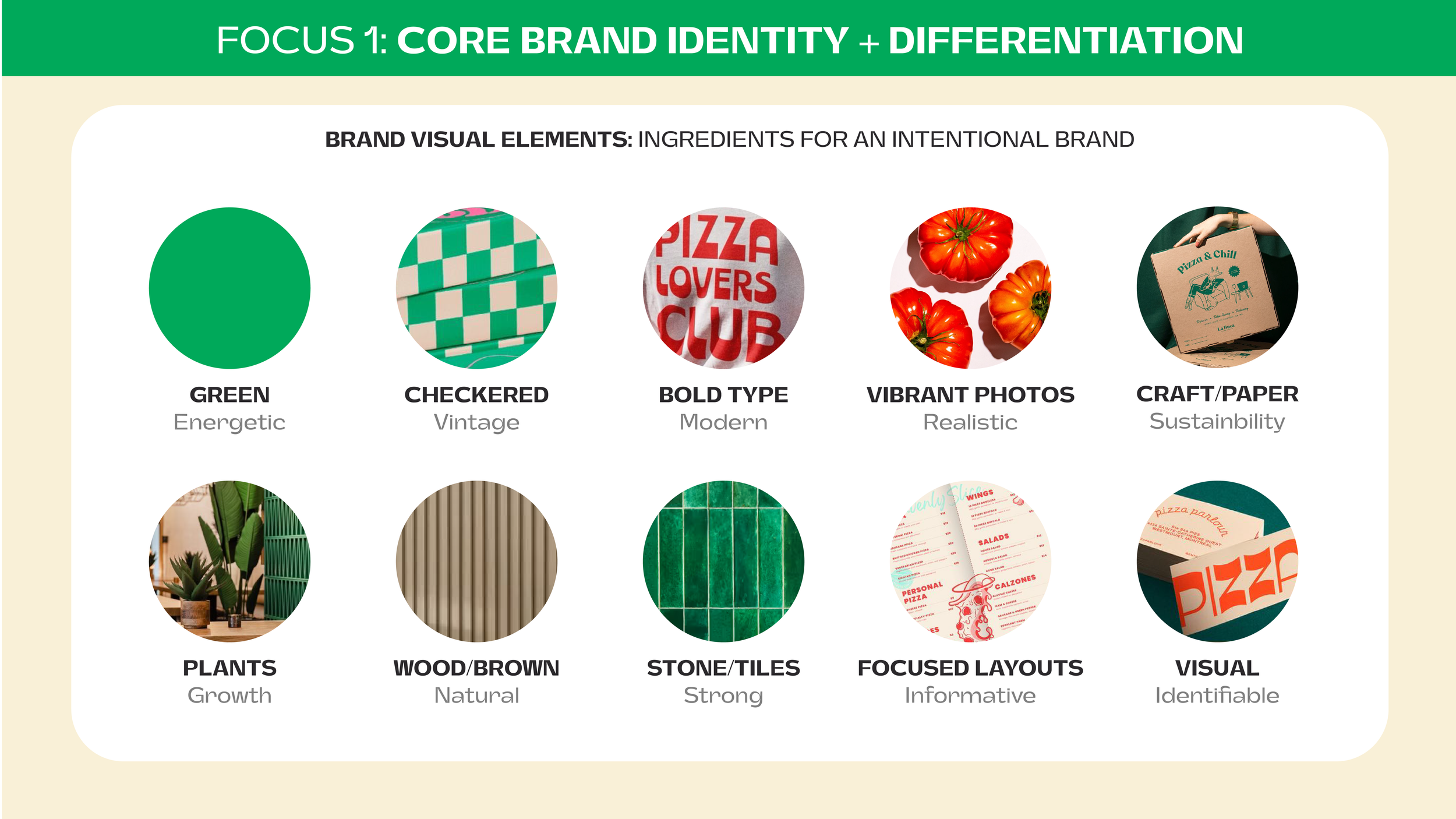 Brand Visual Elements