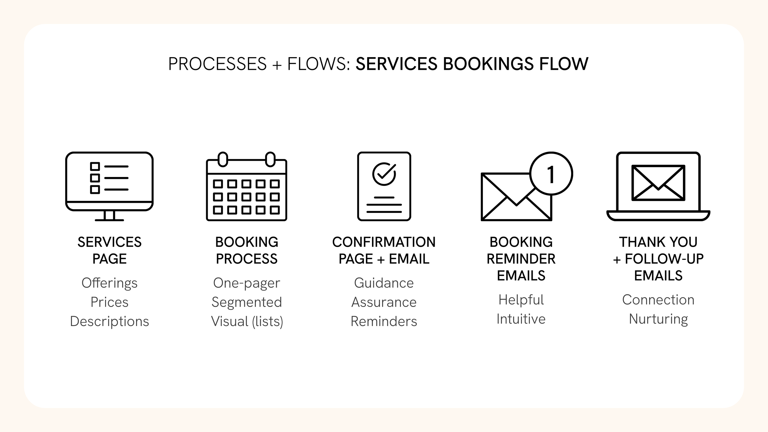Kitakar Presentation 2-1 Processes + Flows.png