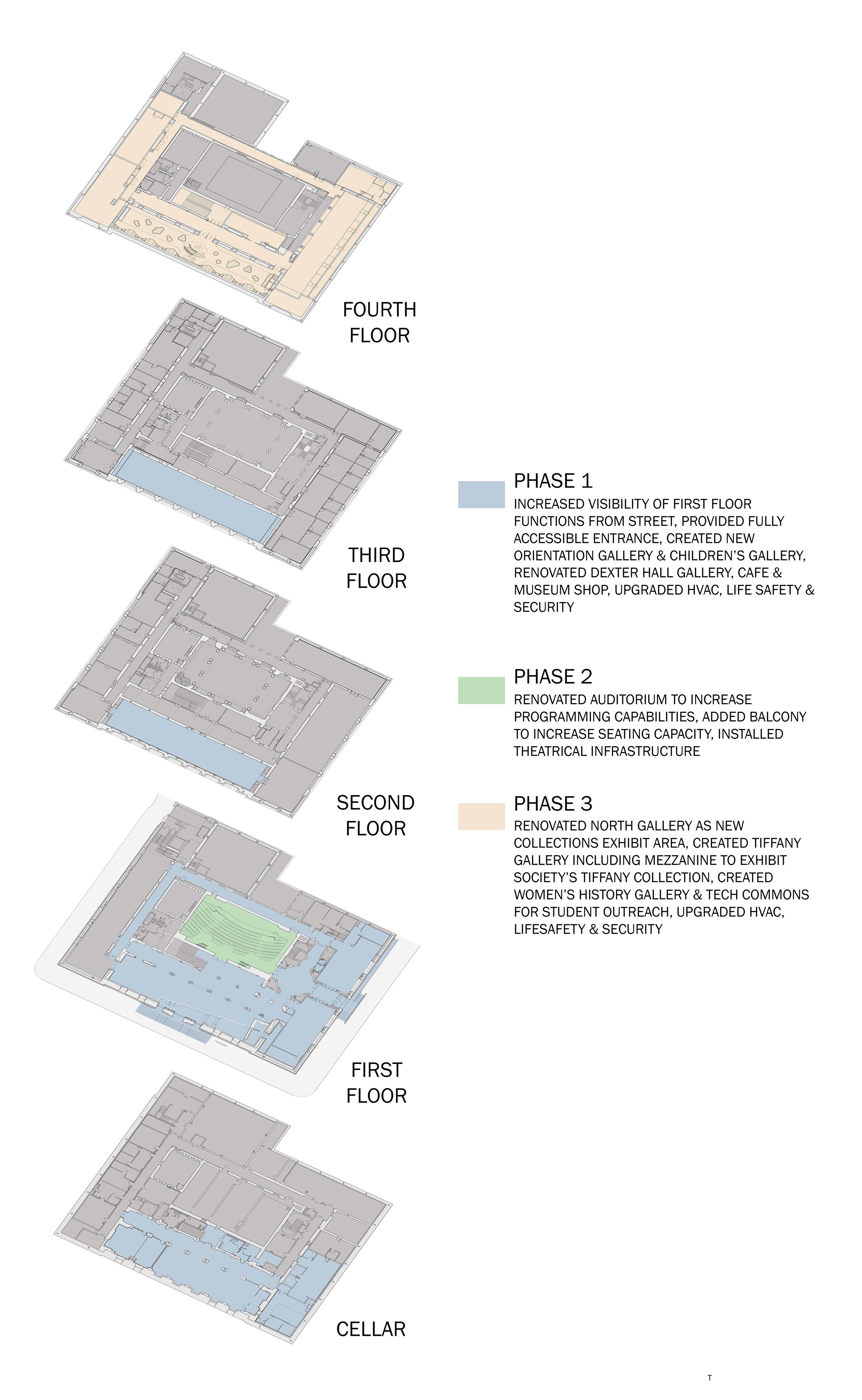 NYHS Overview_Drawing_Stack Diagram Large Text.jpg