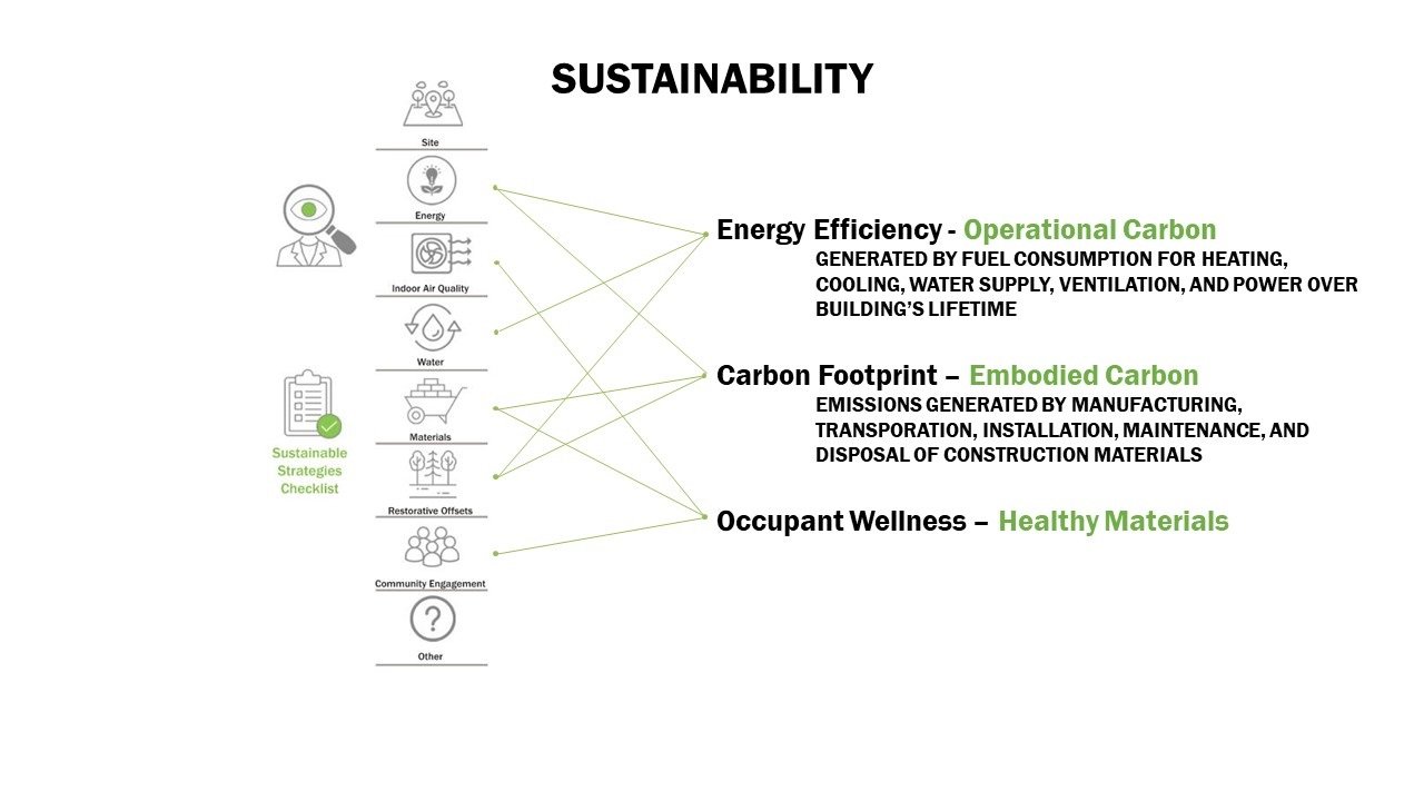 Sustainability Overview.JPG