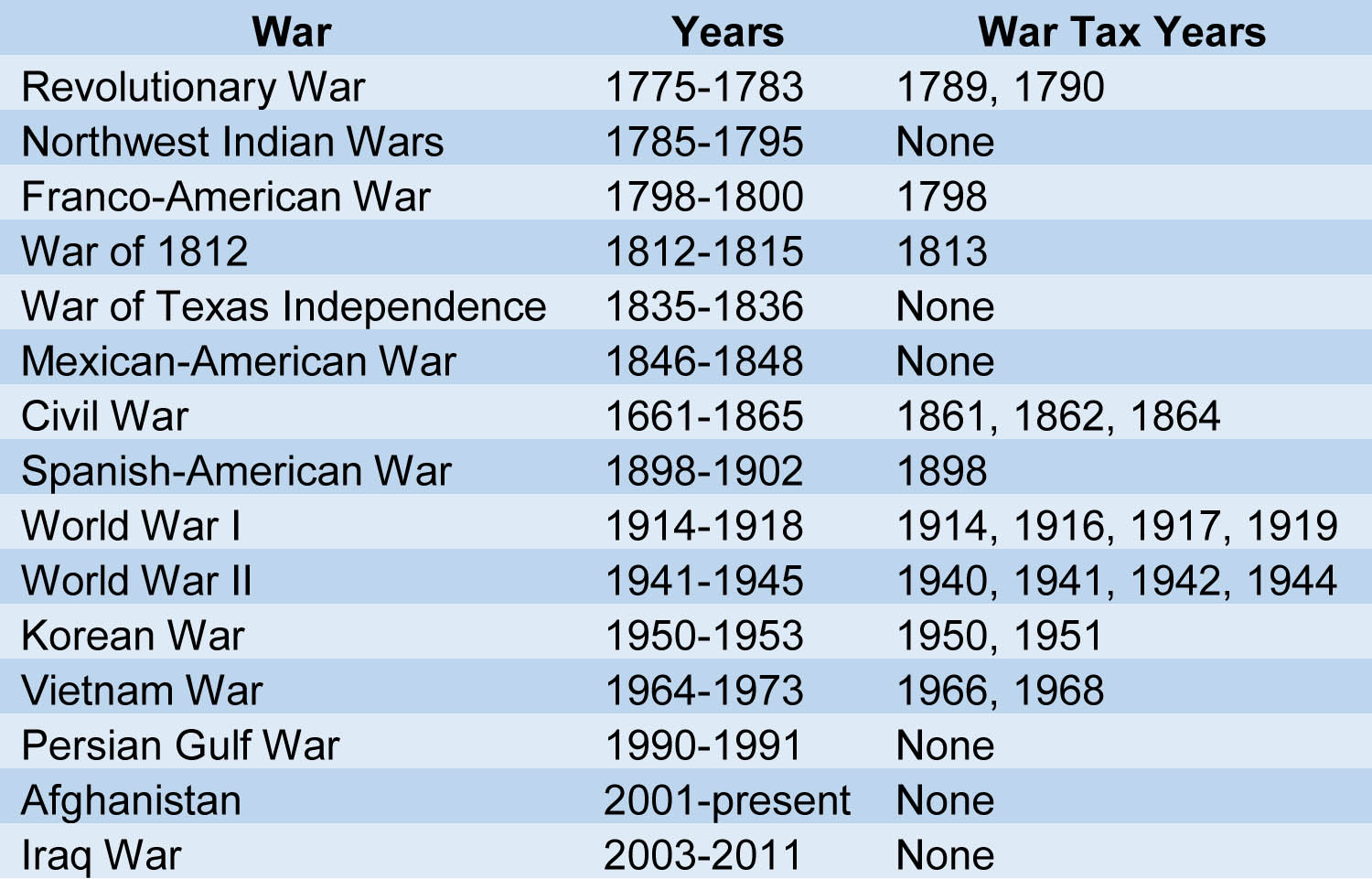 War.jpg