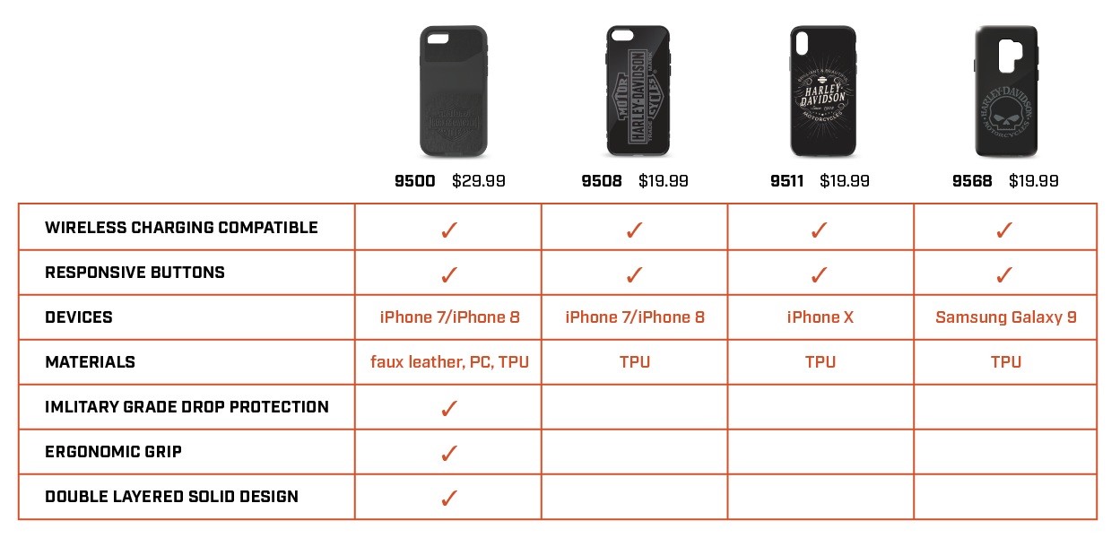 H-D_comparison chart_phone cases.png