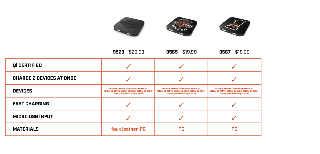 H-D_comparison chart_Qi Chargers.png