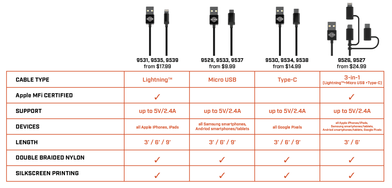 H-D_comparison chart_3-in-1 cables.png