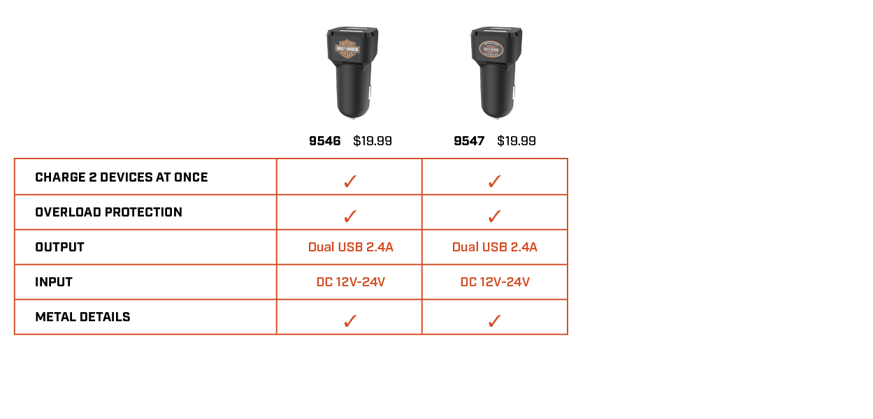 H-D_comparison chart_car chargers.png