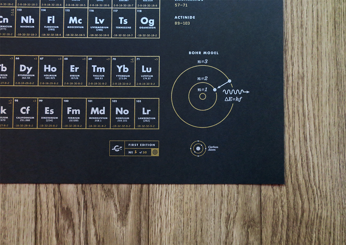 periodic.jpg
