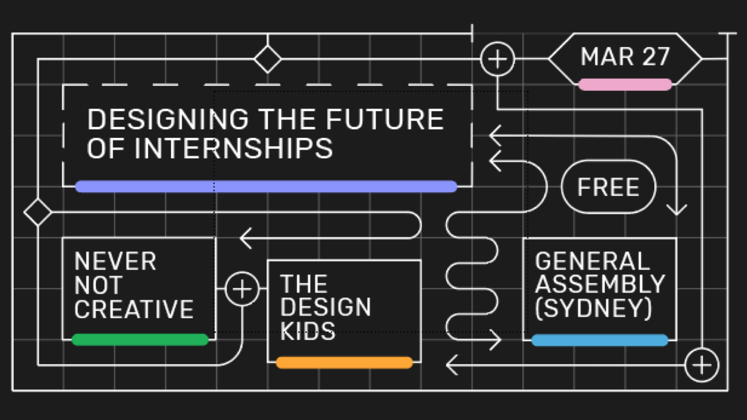 Wednesday 27th March, 6-8.30pm, General Assembly (Sydney)