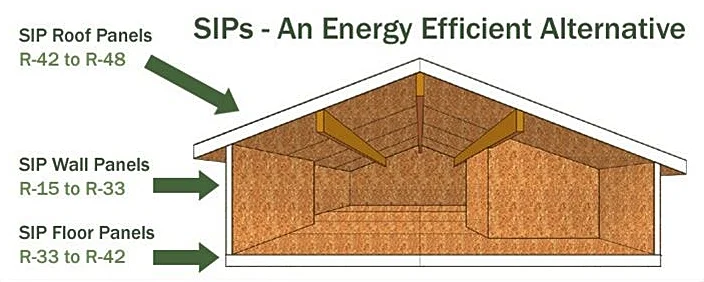 Typical R-Values of our panels.