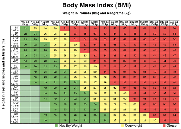 Extended Bmi Chart